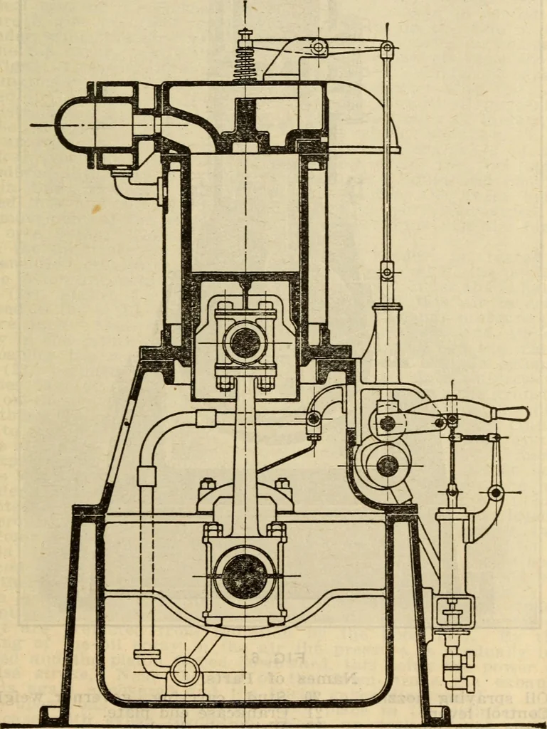 An illustration from Twentieth century handbook for steam engineers and electricians, with questions and answers; a practical nontechnical treatise on the care and management of steam engines, boilers and electric machinery, 1922, leaf 832