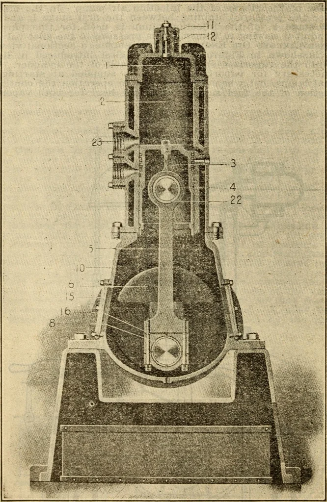 An illustration from Twentieth century handbook for steam engineers and electricians, with questions and answers; a practical nontechnical treatise on the care and management of steam engines, boilers and electric machinery, 1922, leaf 833