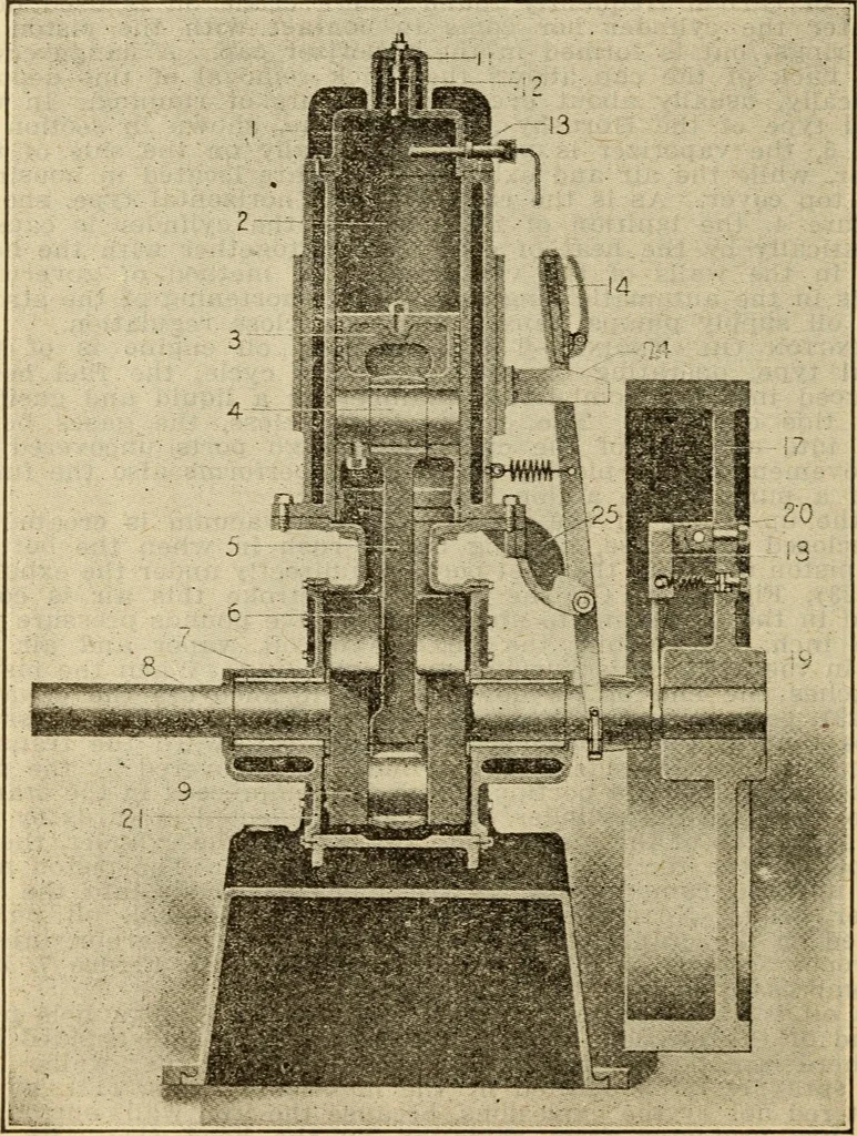 An illustration from Twentieth century handbook for steam engineers and electricians, with questions and answers; a practical nontechnical treatise on the care and management of steam engines, boilers and electric machinery, 1922, leaf 835