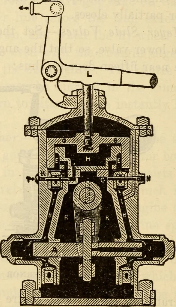 An illustration from Twentieth century handbook for steam engineers and electricians, with questions and answers; a practical nontechnical treatise on the care and management of steam engines, boilers and electric machinery, 1922, leaf 871