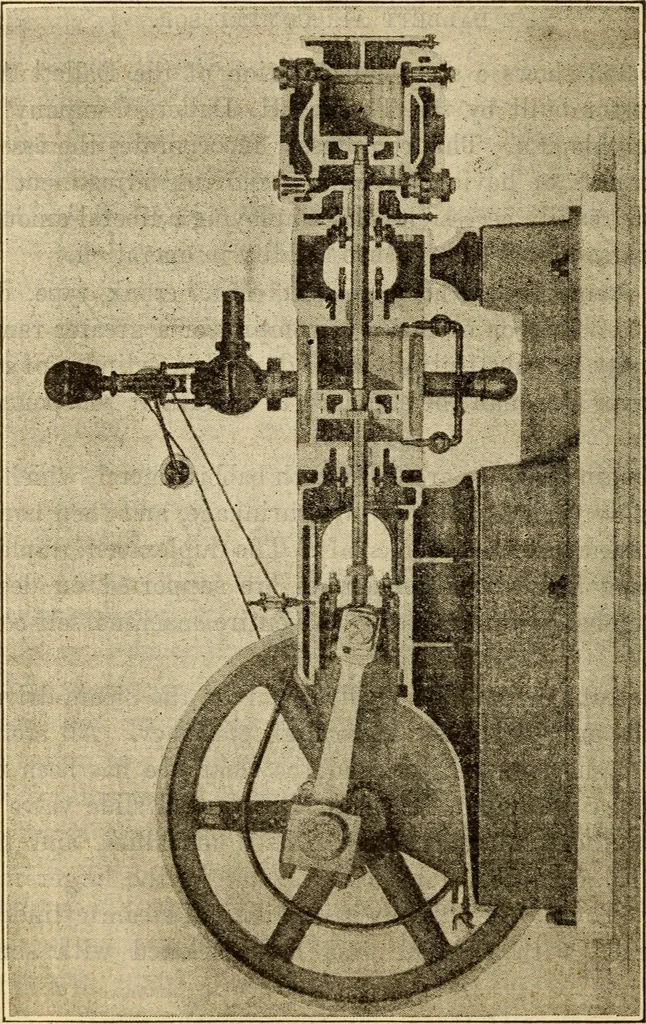 An illustration from Twentieth century handbook for steam engineers and electricians, with questions and answers; a practical nontechnical treatise on the care and management of steam engines, boilers and electric machinery, 1922, leaf 875