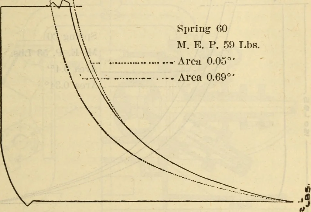 An illustration from Twentieth century handbook for steam engineers and electricians, with questions and answers; a practical nontechnical treatise on the care and management of steam engines, boilers and electric machinery, 1922, leaf 896
