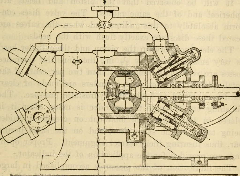 An illustration from Twentieth century handbook for steam engineers and electricians, with questions and answers; a practical nontechnical treatise on the care and management of steam engines, boilers and electric machinery, 1922, leaf 898