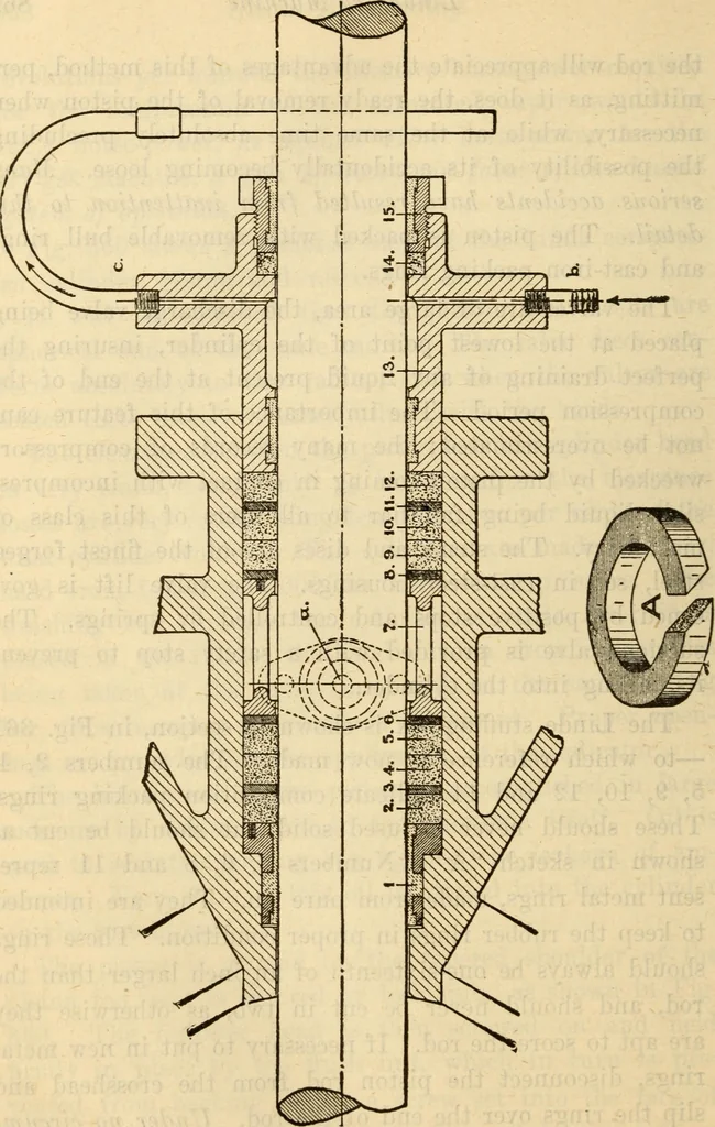 An illustration from Twentieth century handbook for steam engineers and electricians, with questions and answers; a practical nontechnical treatise on the care and management of steam engines, boilers and electric machinery, 1922, leaf 901