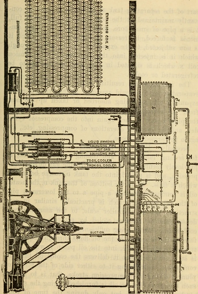 An illustration from Twentieth century handbook for steam engineers and electricians, with questions and answers; a practical nontechnical treatise on the care and management of steam engines, boilers and electric machinery, 1922, leaf 906