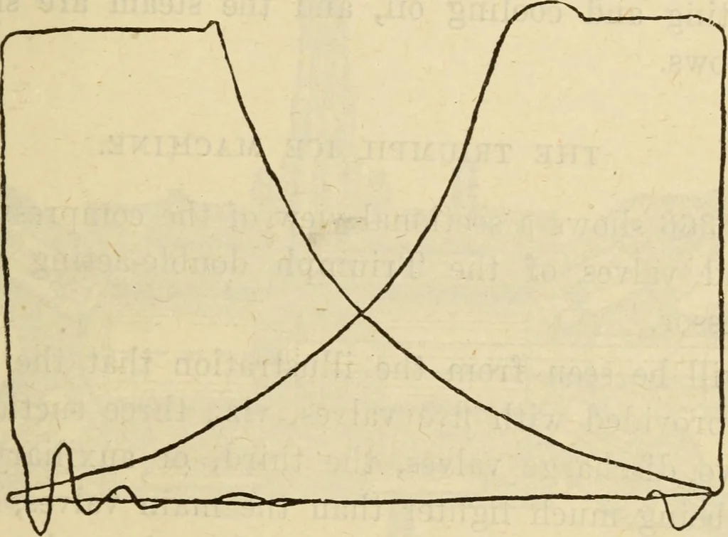 An illustration from Twentieth century handbook for steam engineers and electricians, with questions and answers; a practical nontechnical treatise on the care and management of steam engines, boilers and electric machinery, 1922, leaf 908