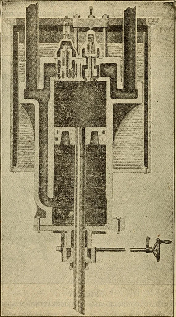 An illustration from Twentieth century handbook for steam engineers and electricians, with questions and answers; a practical nontechnical treatise on the care and management of steam engines, boilers and electric machinery, 1922, leaf 913