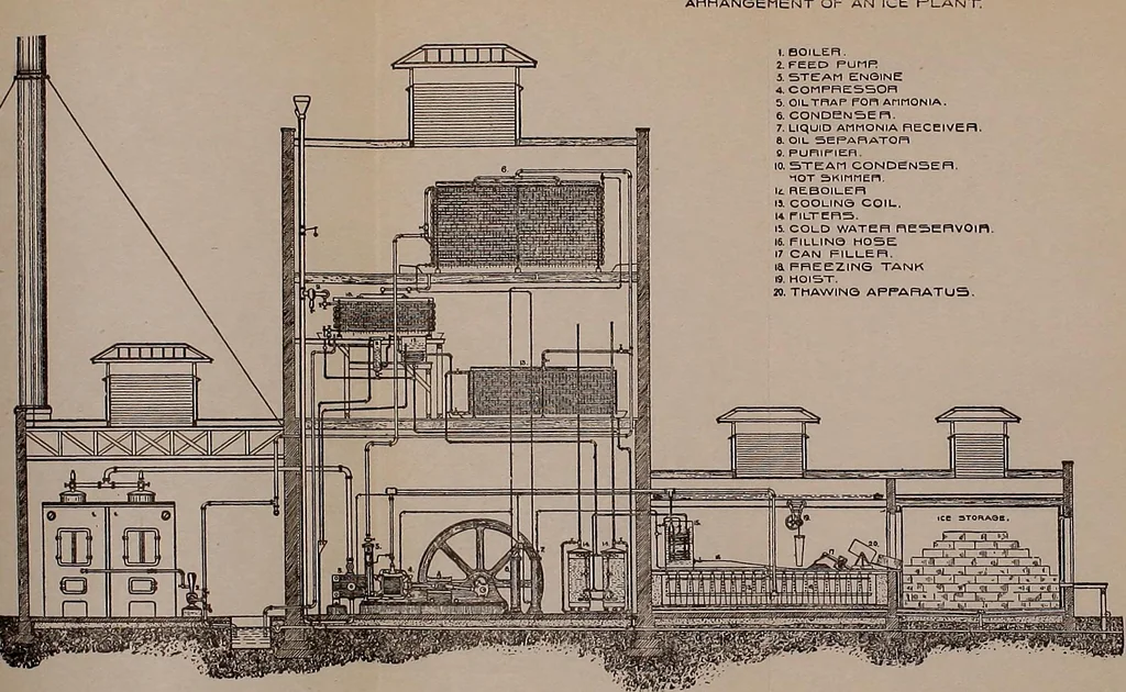 An illustration from Twentieth century handbook for steam engineers and electricians, with questions and answers; a practical nontechnical treatise on the care and management of steam engines, boilers and electric machinery, 1922, leaf 930