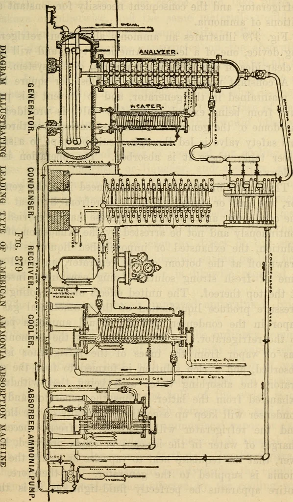 An illustration from Twentieth century handbook for steam engineers and electricians, with questions and answers; a practical nontechnical treatise on the care and management of steam engines, boilers and electric machinery, 1922, leaf 936