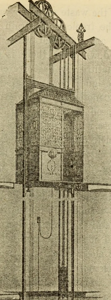 An illustration from Twentieth century handbook for steam engineers and electricians, with questions and answers; a practical nontechnical treatise on the care and management of steam engines, boilers and electric machinery, 1922, leaf 978