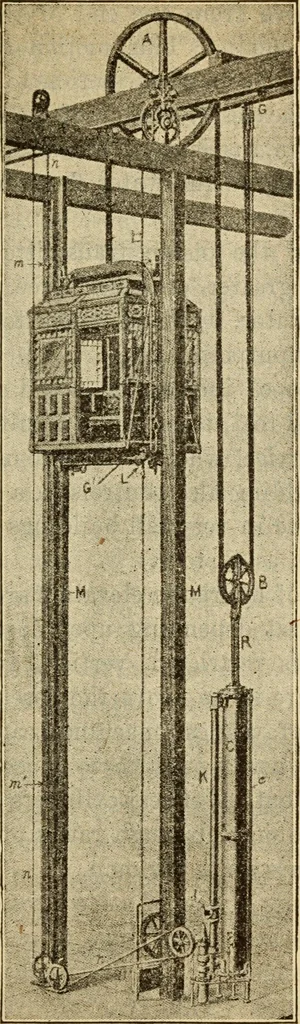 An illustration from Twentieth century handbook for steam engineers and electricians, with questions and answers; a practical nontechnical treatise on the care and management of steam engines, boilers and electric machinery, 1922, leaf 980