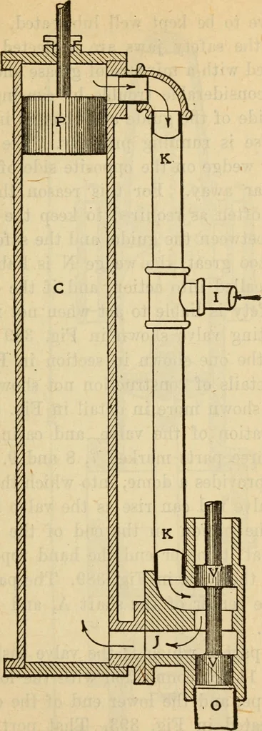 An illustration from Twentieth century handbook for steam engineers and electricians, with questions and answers; a practical nontechnical treatise on the care and management of steam engines, boilers and electric machinery, 1922, leaf 988