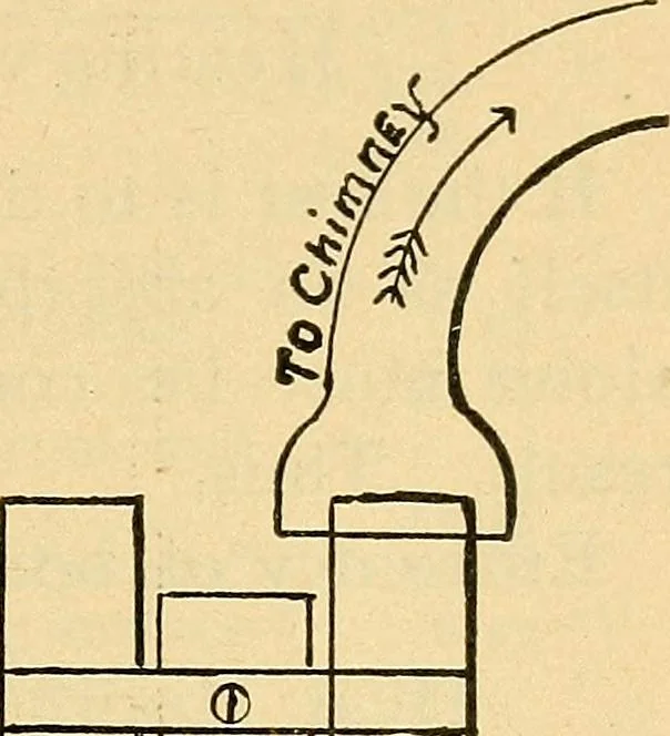 An illustration from Twentieth century hand-book for steam engineers and electricians, with questions and answers .., 1905, leaf 138