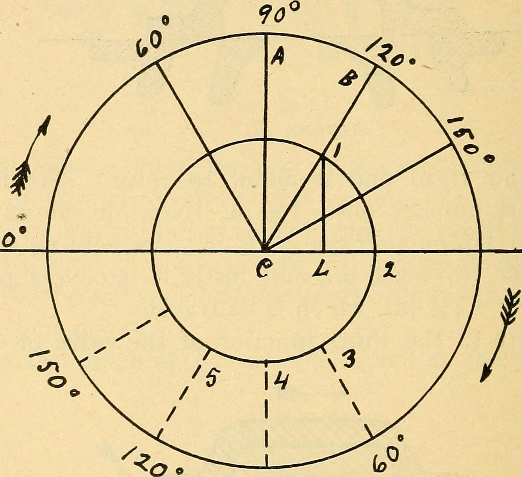 An illustration from Twentieth century hand-book for steam engineers and electricians, with questions and answers .., 1905, leaf 151