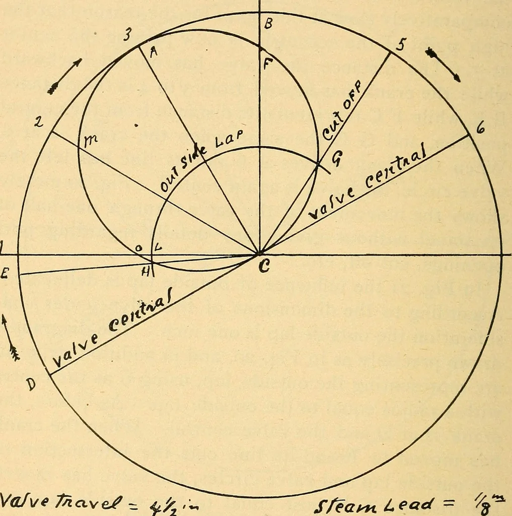 An illustration from Twentieth century hand-book for steam engineers and electricians, with questions and answers .., 1905, leaf 155