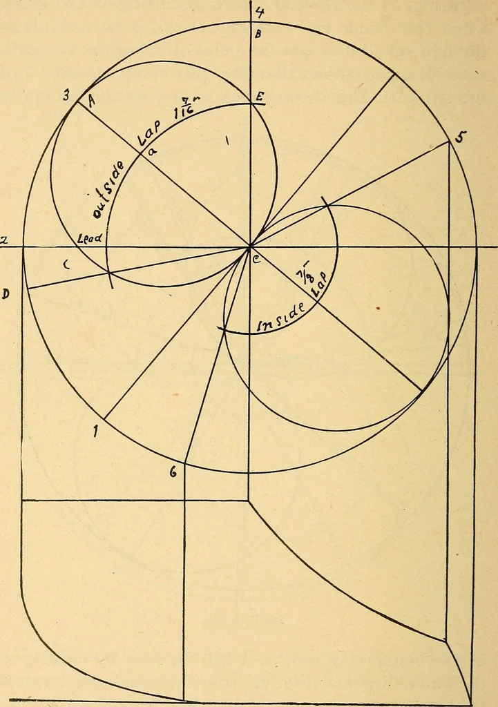An illustration from Twentieth century hand-book for steam engineers and electricians, with questions and answers .., 1905, leaf 161