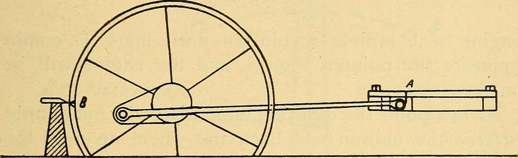 An illustration from Twentieth century hand-book for steam engineers and electricians, with questions and answers .., 1905, leaf 164