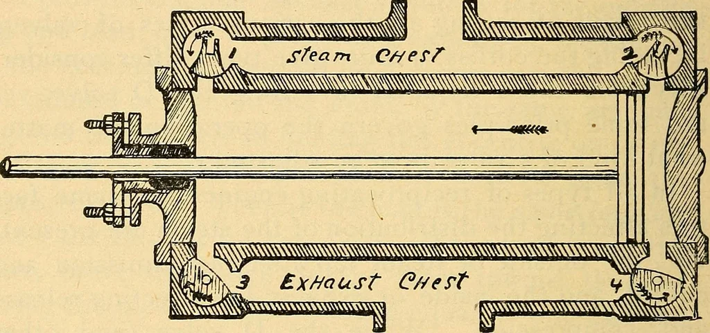 An illustration from Twentieth century hand-book for steam engineers and electricians, with questions and answers .., 1905, leaf 171