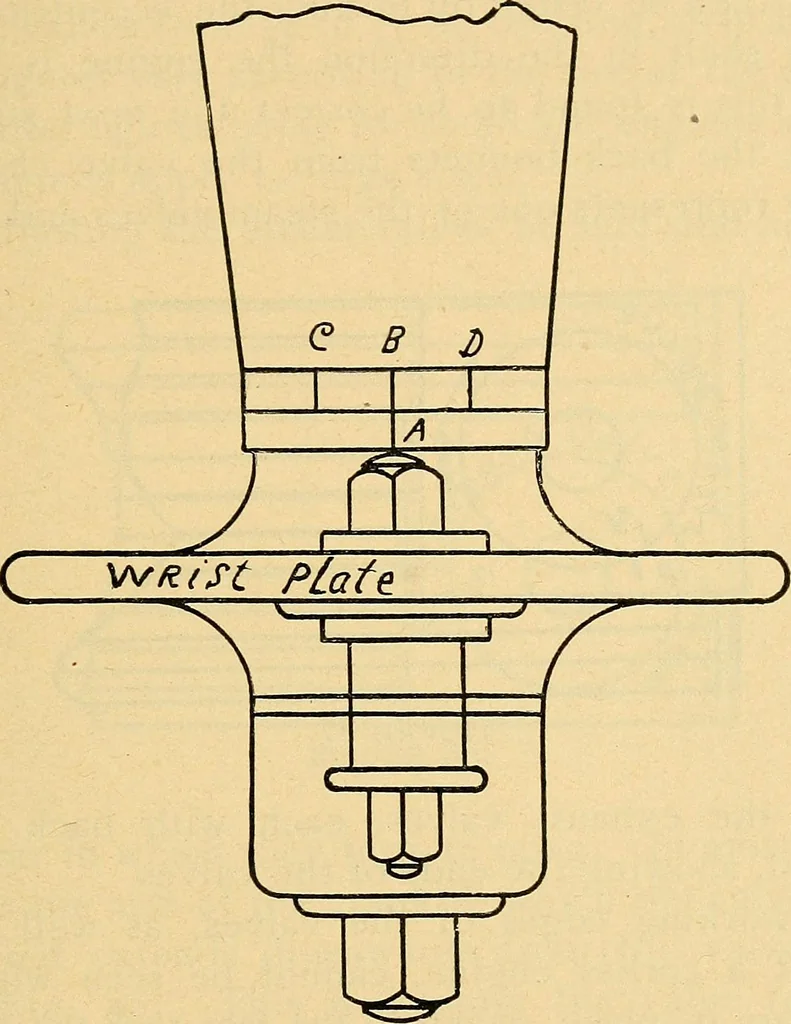 An illustration from Twentieth century hand-book for steam engineers and electricians, with questions and answers .., 1905, leaf 174