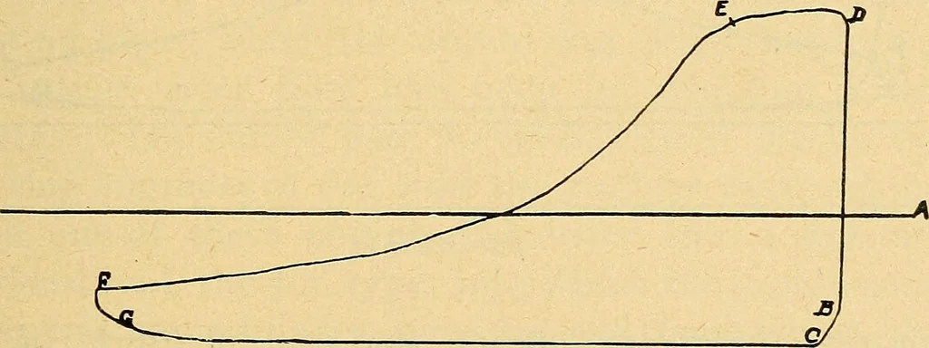 An illustration from Twentieth century hand-book for steam engineers and electricians, with questions and answers .., 1905, leaf 220