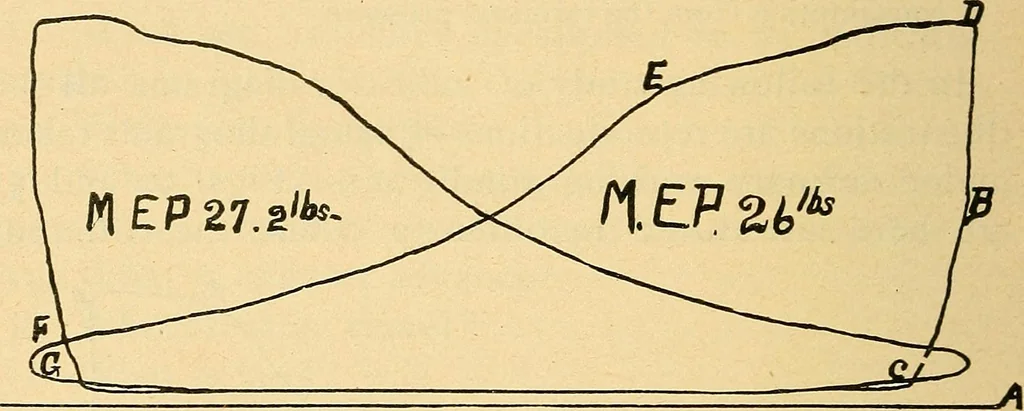 An illustration from Twentieth century hand-book for steam engineers and electricians, with questions and answers .., 1905, leaf 221