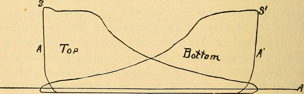 An illustration from Twentieth century hand-book for steam engineers and electricians, with questions and answers .., 1905, leaf 223