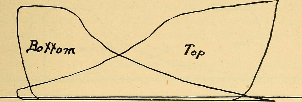 An illustration from Twentieth century hand-book for steam engineers and electricians, with questions and answers .., 1905, leaf 224