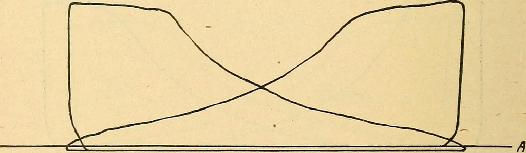 An illustration from Twentieth century hand-book for steam engineers and electricians, with questions and answers .., 1905, leaf 225