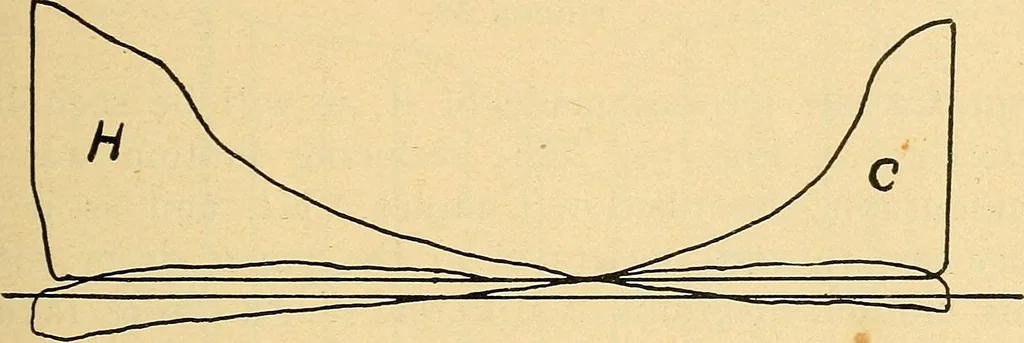 An illustration from Twentieth century hand-book for steam engineers and electricians, with questions and answers .., 1905, leaf 226
