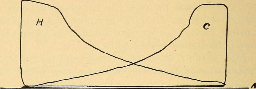 An illustration from Twentieth century hand-book for steam engineers and electricians, with questions and answers .., 1905, leaf 227