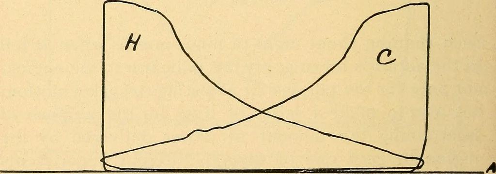 An illustration from Twentieth century hand-book for steam engineers and electricians, with questions and answers .., 1905, leaf 227