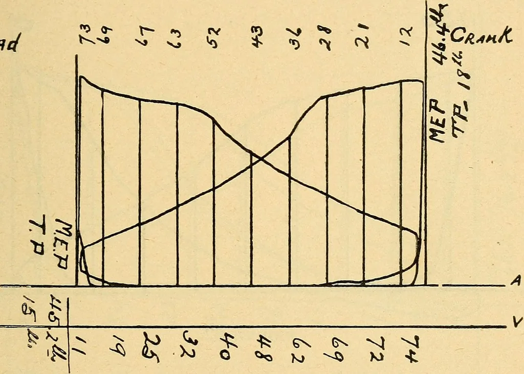 An illustration from Twentieth century hand-book for steam engineers and electricians, with questions and answers .., 1905, leaf 228
