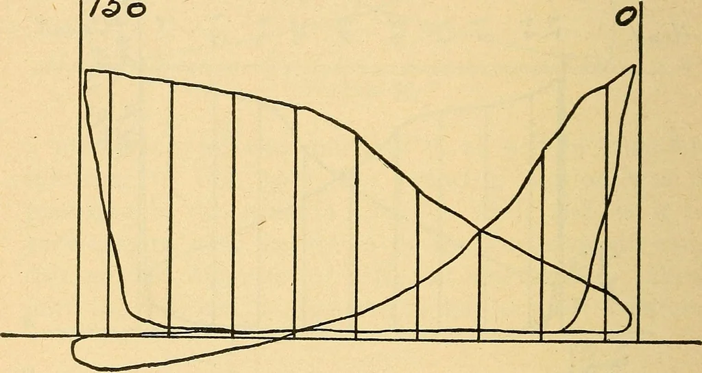 An illustration from Twentieth century hand-book for steam engineers and electricians, with questions and answers .., 1905, leaf 229