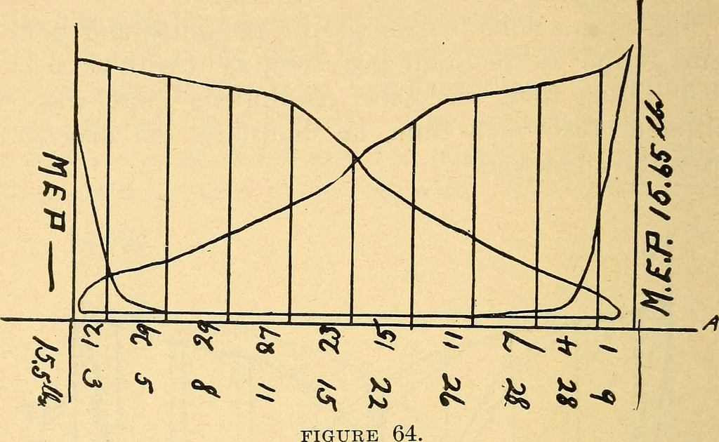 An illustration from Twentieth century hand-book for steam engineers and electricians, with questions and answers .., 1905, leaf 231
