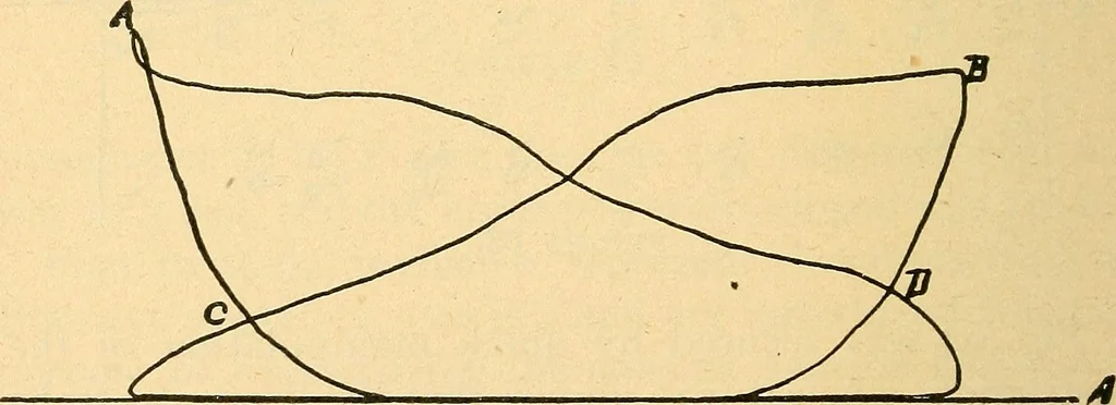 An illustration from Twentieth century hand-book for steam engineers and electricians, with questions and answers .., 1905, leaf 231