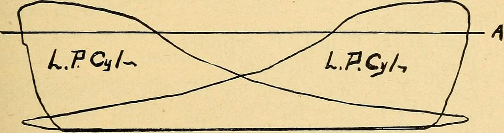 An illustration from Twentieth century hand-book for steam engineers and electricians, with questions and answers .., 1905, leaf 232