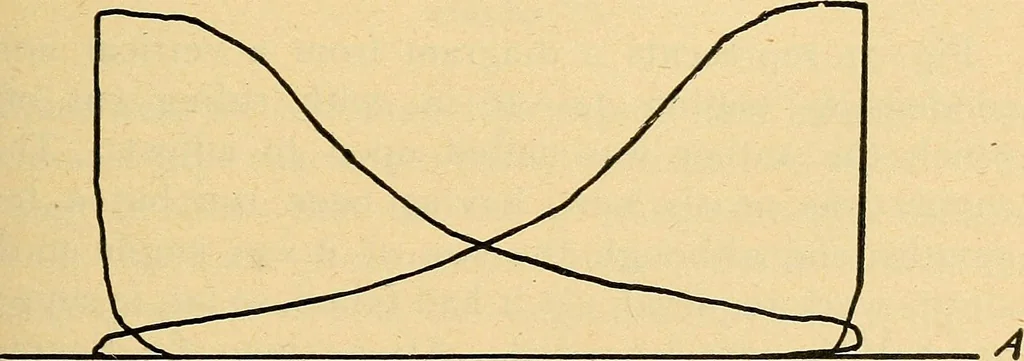 An illustration from Twentieth century hand-book for steam engineers and electricians, with questions and answers .., 1905, leaf 236