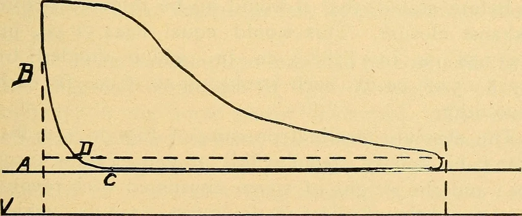 An illustration from Twentieth century hand-book for steam engineers and electricians, with questions and answers .., 1905, leaf 250