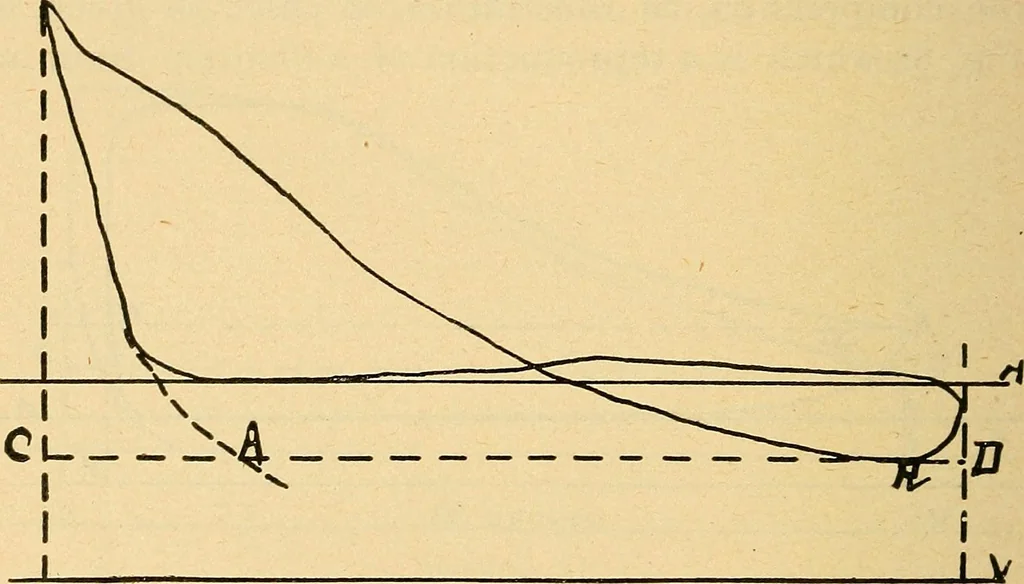 An illustration from Twentieth century hand-book for steam engineers and electricians, with questions and answers .., 1905, leaf 255