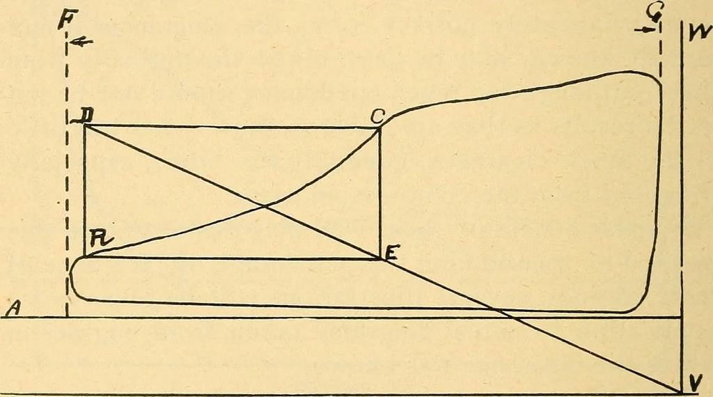 An illustration from Twentieth century hand-book for steam engineers and electricians, with questions and answers .., 1905, leaf 257