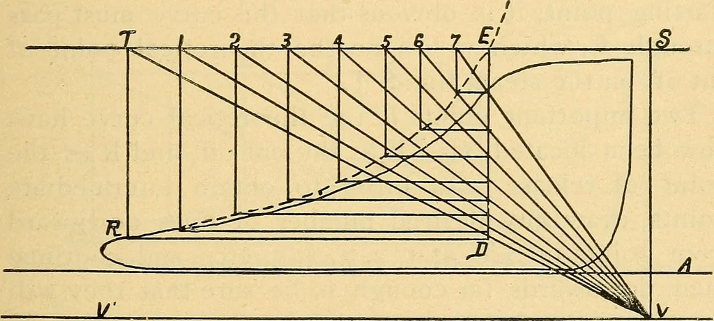 An illustration from Twentieth century hand-book for steam engineers and electricians, with questions and answers .., 1905, leaf 262