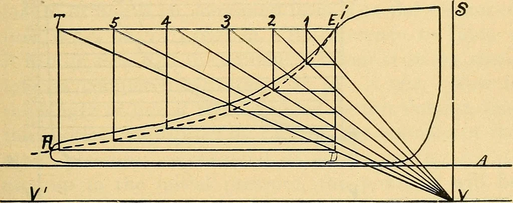 An illustration from Twentieth century hand-book for steam engineers and electricians, with questions and answers .., 1905, leaf 264