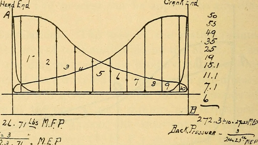 An illustration from Twentieth century hand-book for steam engineers and electricians, with questions and answers .., 1905, leaf 269