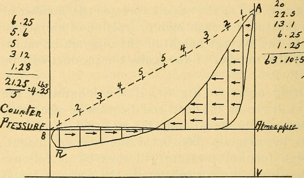 An illustration from Twentieth century hand-book for steam engineers and electricians, with questions and answers .., 1905, leaf 273