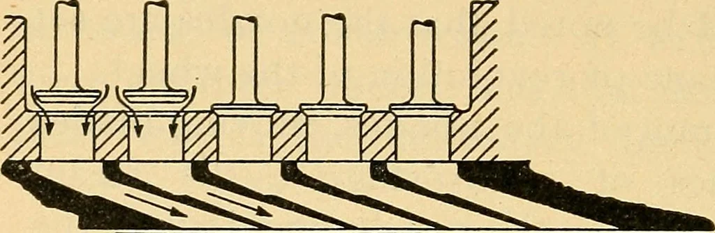 An illustration from Twentieth century hand-book for steam engineers and electricians, with questions and answers .., 1905, leaf 387