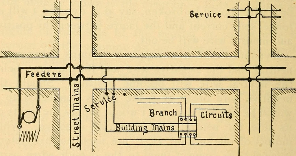 An illustration from Twentieth century hand-book for steam engineers and electricians, with questions and answers .., 1905, leaf 443