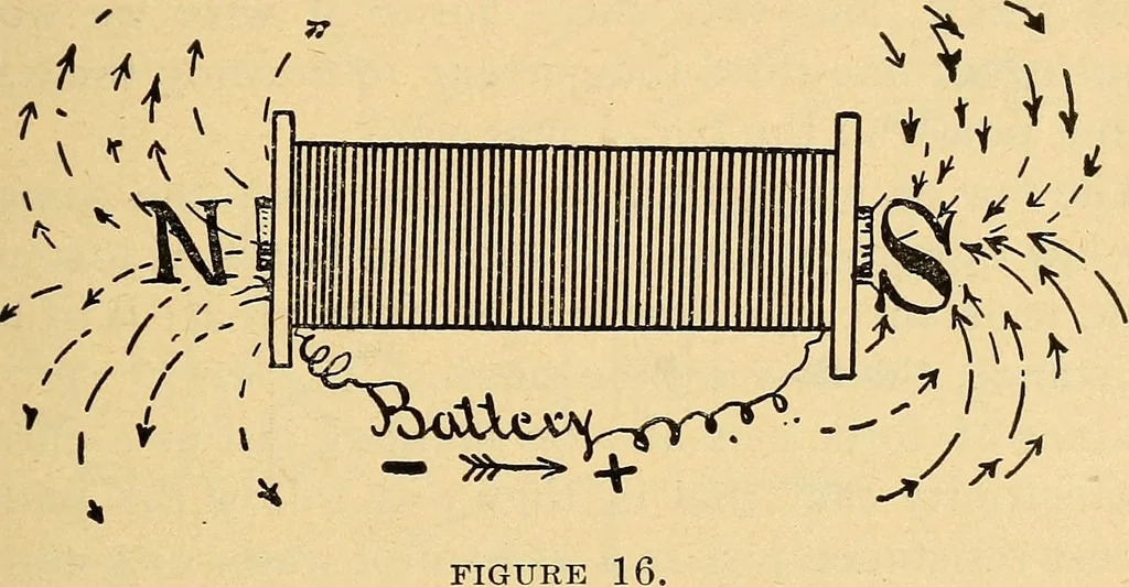 An illustration from Twentieth century hand-book for steam engineers and electricians, with questions and answers .., 1905, leaf 460