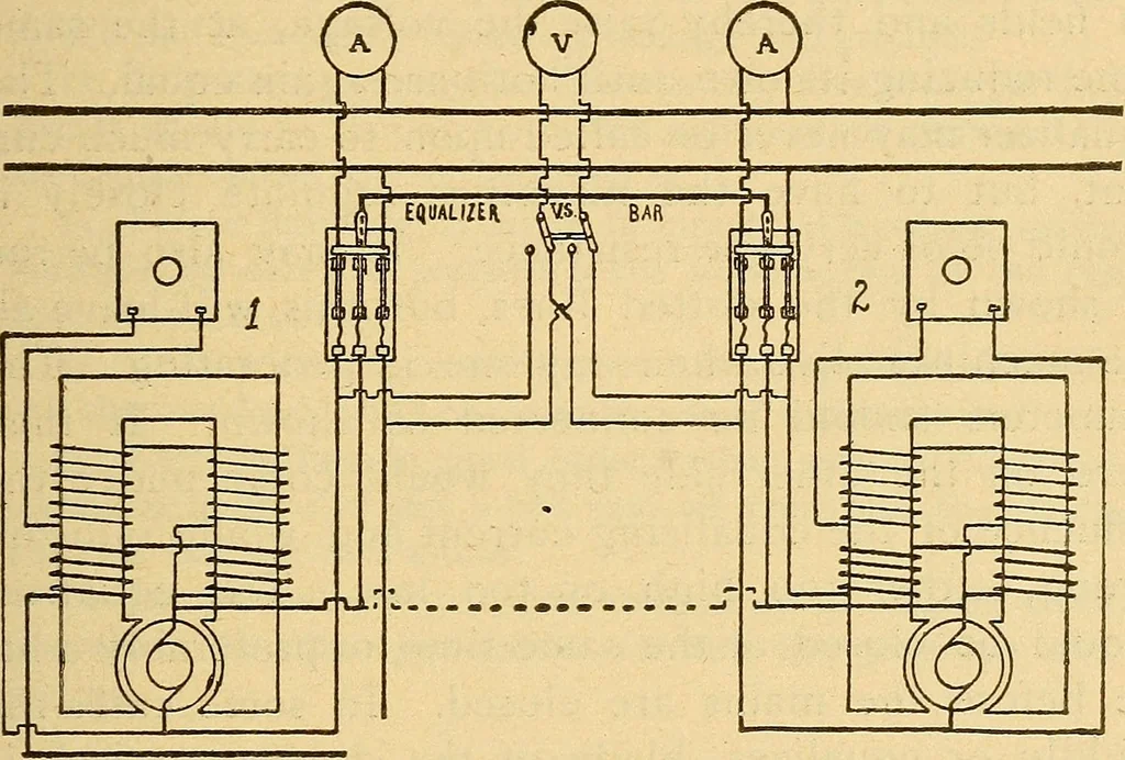 An illustration from Twentieth century hand-book for steam engineers and electricians, with questions and answers .., 1905, leaf 490