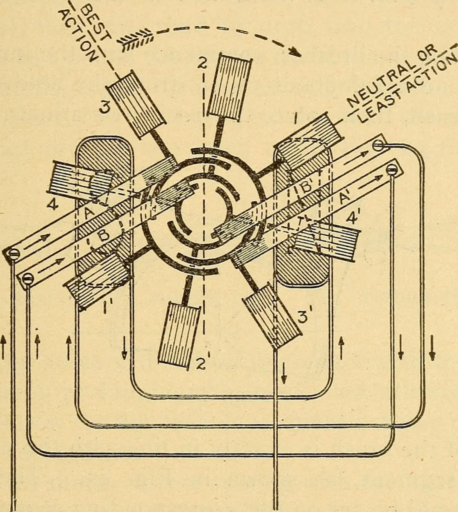 An illustration from Twentieth century hand-book for steam engineers and electricians, with questions and answers .., 1905, leaf 498