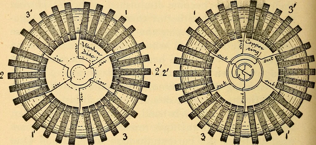 An illustration from Twentieth century hand-book for steam engineers and electricians, with questions and answers .., 1905, leaf 507